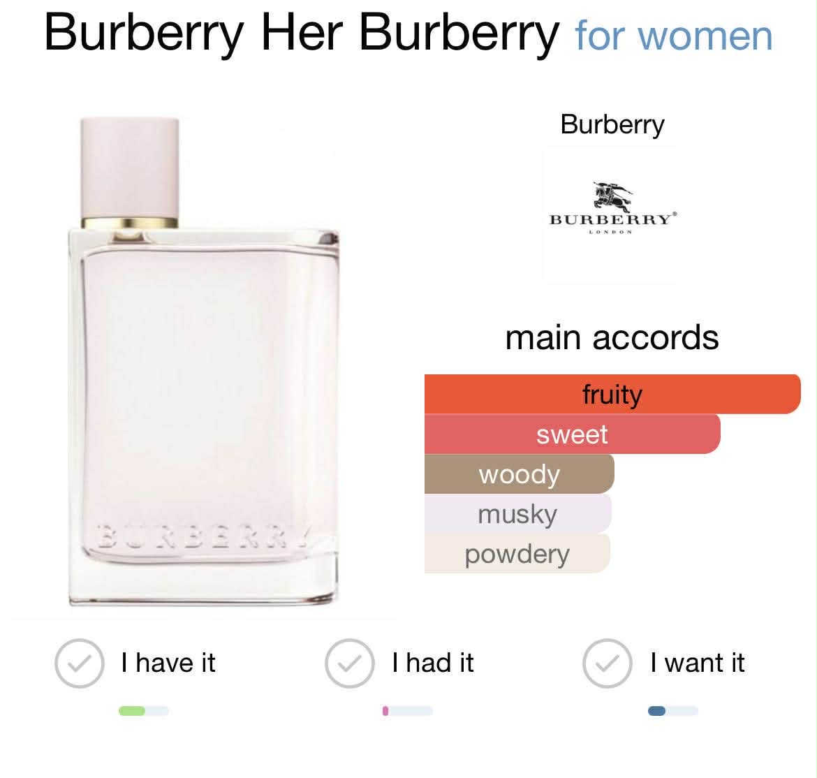 Burberry her “master box”